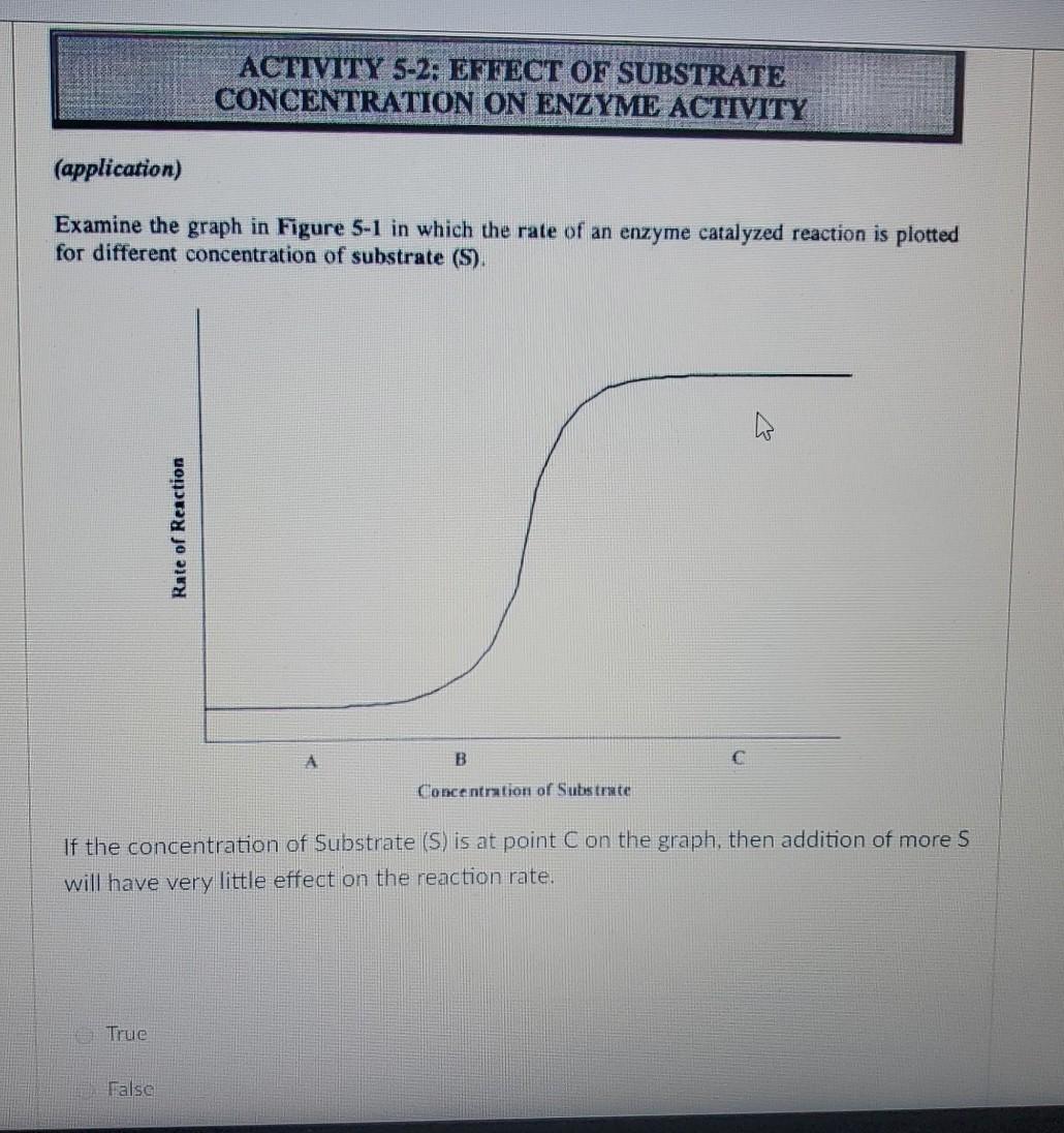 Solved ACTIVITY 5-2. EFFECT OF SUBSTRATE CONCENTRATION ON | Chegg.com