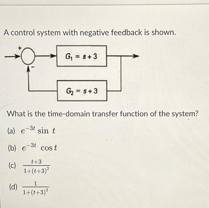 Solved A Control System With Negative Feedback Is Shown. | Chegg.com