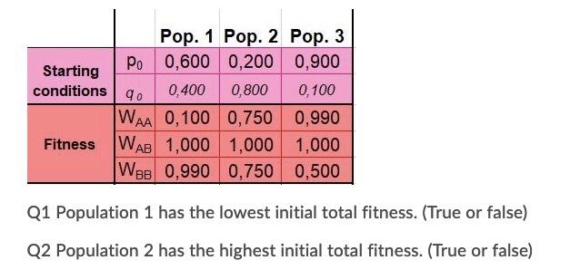 Solved Pop 1 Pop 2 Pop 3 Po 0 600 0 0 0 900 Starting Chegg Com