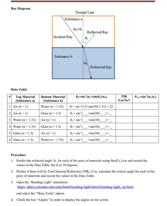 Solved Ray Diagram Normal Line Substance a 0=0. Incident Ray | Chegg.com