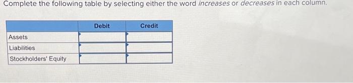 Solved Complete the following table by selecting either the | Chegg.com