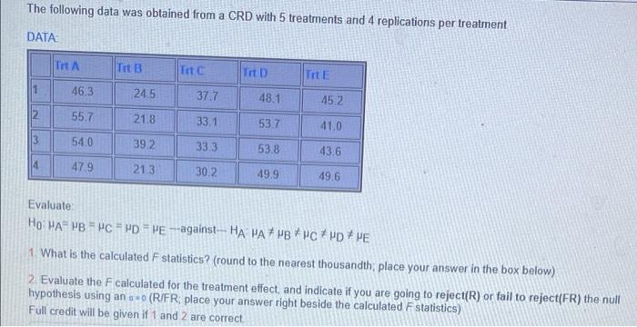 Solved The following data was obtained from a CRD with 5 | Chegg.com
