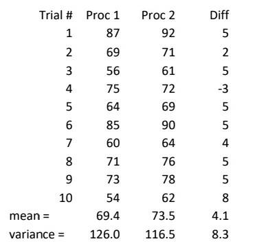 Solved 2. (20) For the same data shown in Problem 1, | Chegg.com