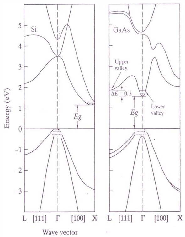 solved-chapter-3-problem-3sq-solution-solid-state-electronic-devices