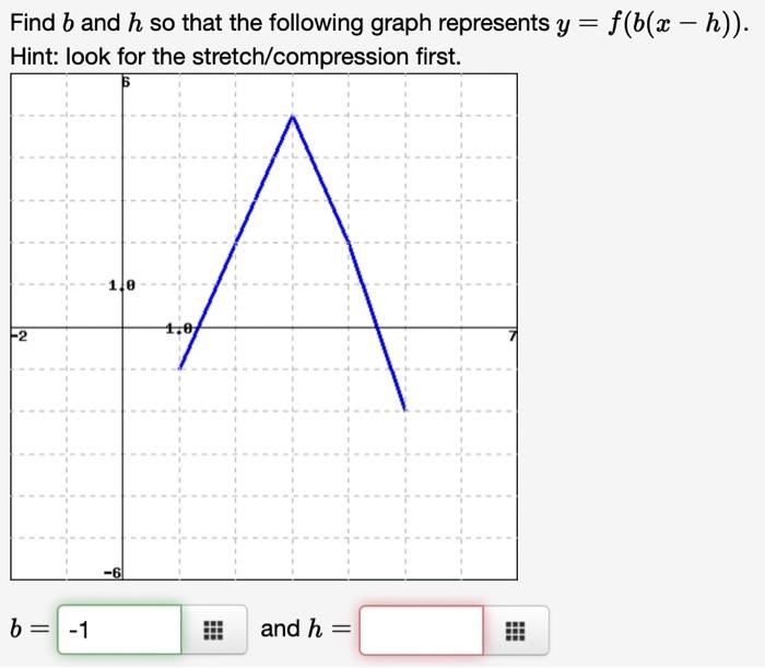 Solved Which of the following graphs represent odd | Chegg.com