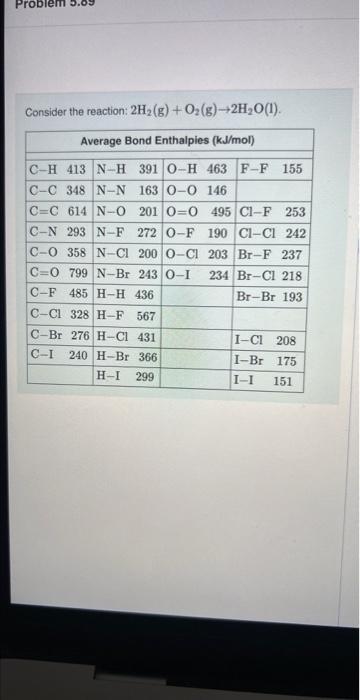 Solved Consider The Reaction 2h2 Go2 G→2h2oluse The 8398