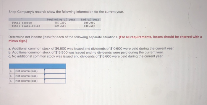 Solved Determine net income ) for each of the following | Chegg.com