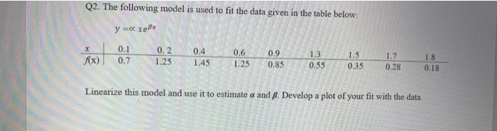 Solved Q2. The following model is used to fit the data given | Chegg.com