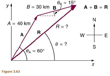 Solved: Suppose A Pilot Flies 40.0 Km In A Direction 60º North Of ...