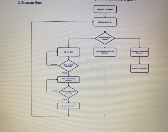 Solved Question-1 (Cashier System) 1. General Info In this | Chegg.com