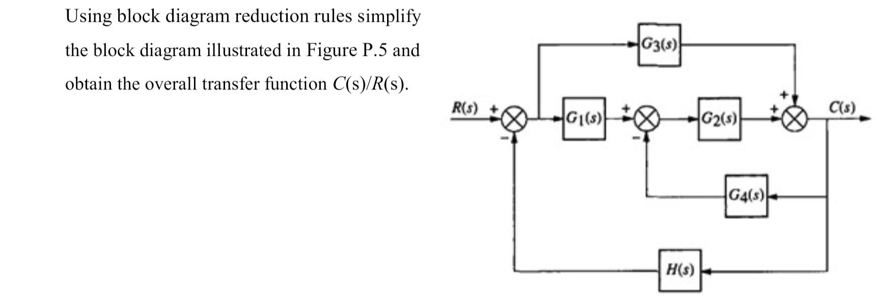 Solved Using block diagram reduction rules simplify the | Chegg.com
