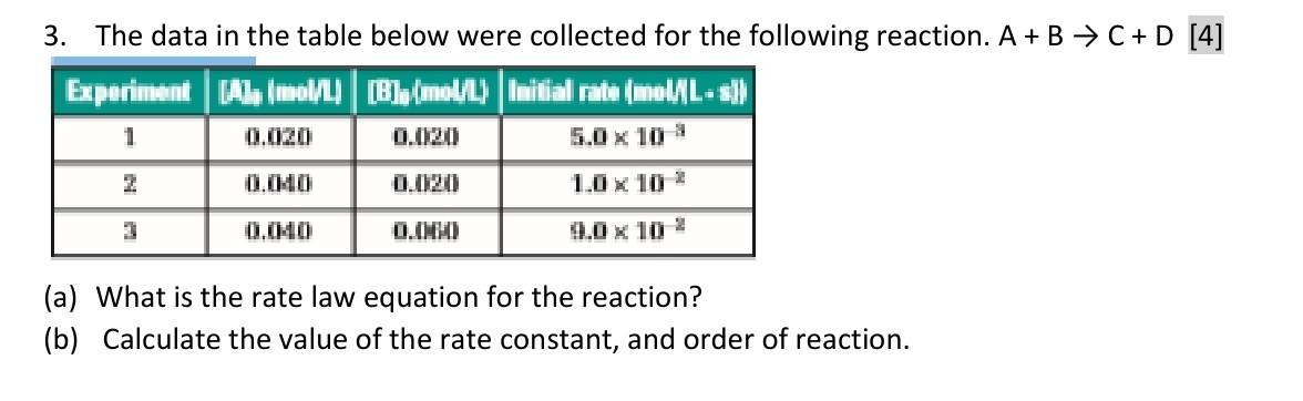 Solved 3. The data in the table below were collected for the | Chegg.com