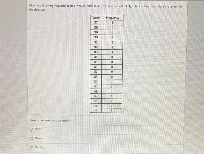 Solved Given the following frequency table of values, is the | Chegg.com