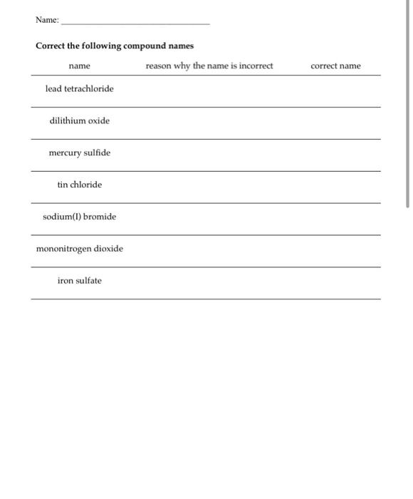 Solved Name Correct the following compound names reason why