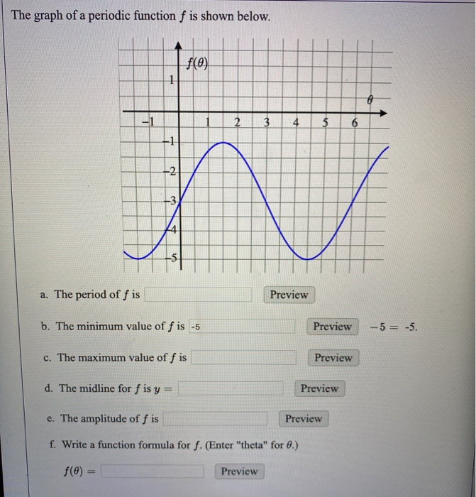 Solved The graph of a periodic function f is shown below. | Chegg.com