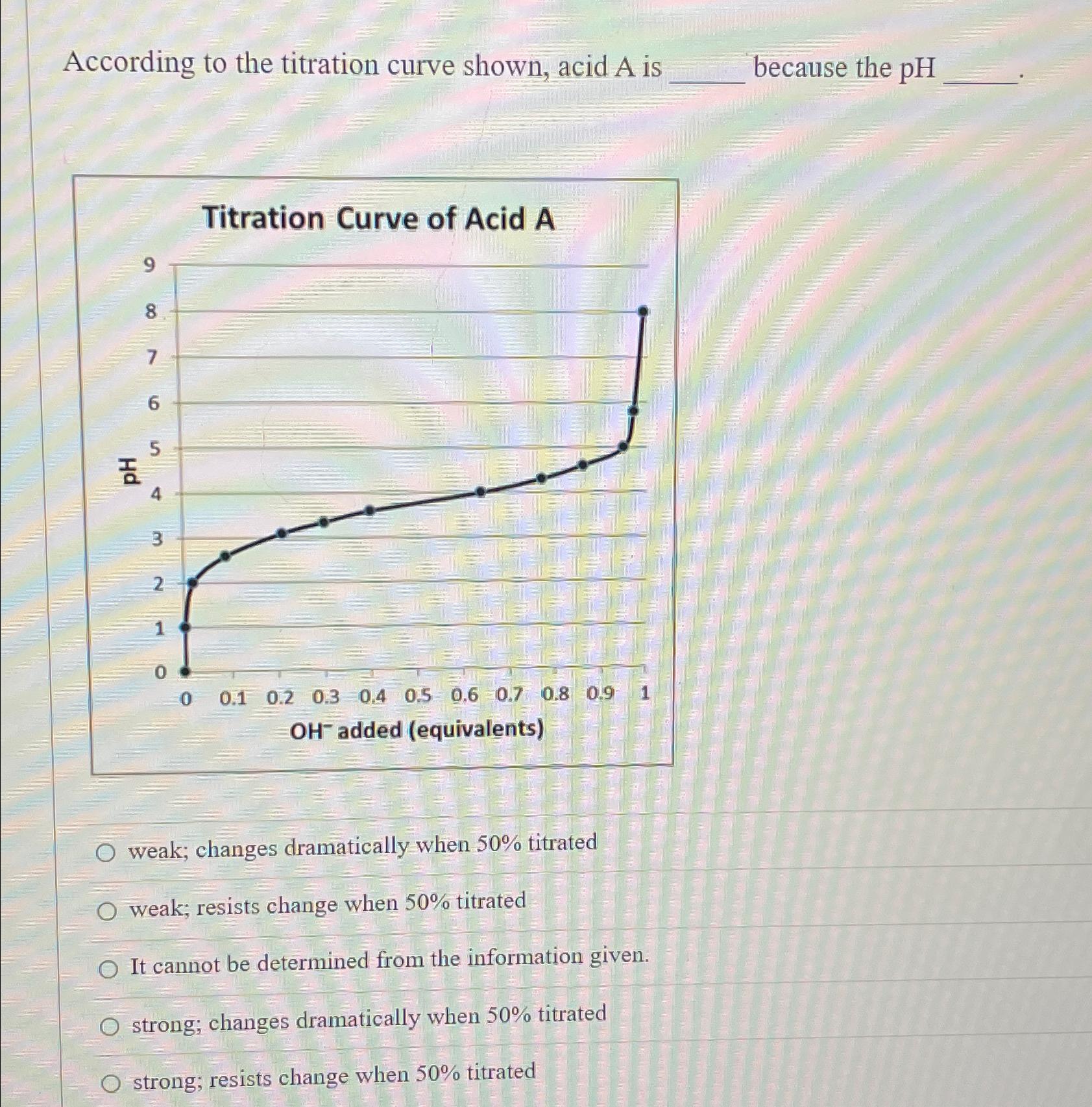 Solved According to the titration curve shown, acid A is | Chegg.com
