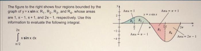 Solved The figure to the right shows four regions bounded by | Chegg.com