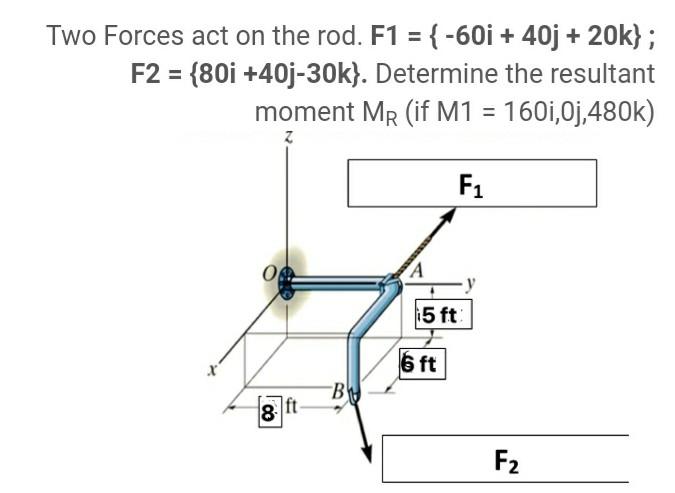 Solved Two Forces act on the rod. F1={−60i+40j+20k}; | Chegg.com