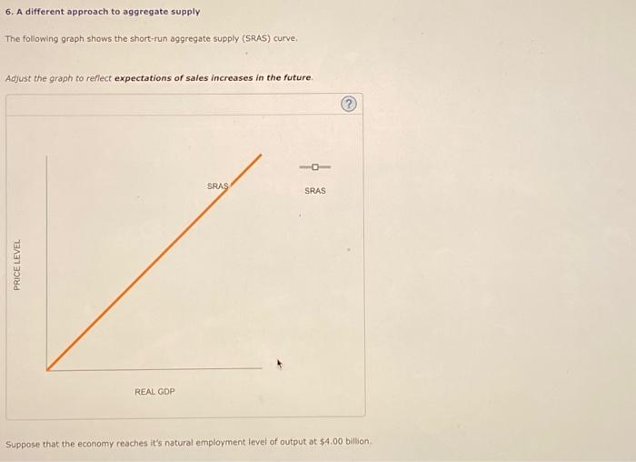 Solved 6. A different approach to aggregate supply The | Chegg.com