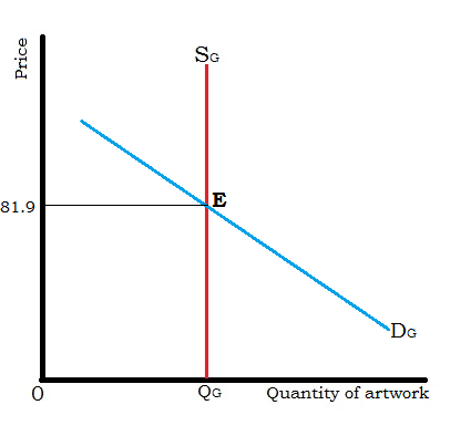 Chapter 4.1 Solutions | Principles Of Microeconomics 12th Edition ...