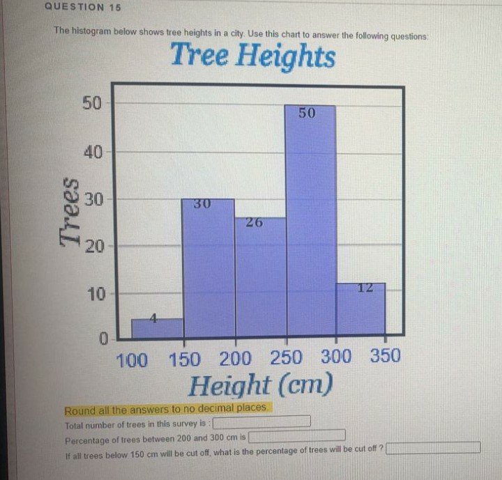 Solved Question 15 The Histogram Below Shows Tree Heights In Chegg Com