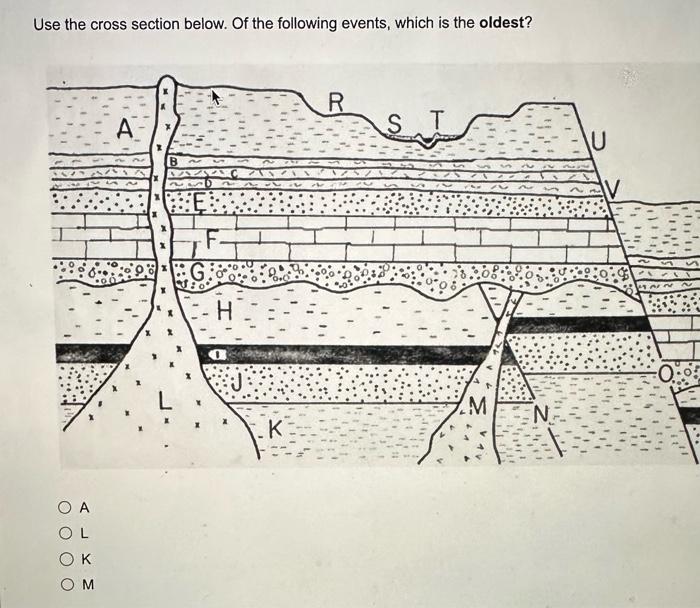 Solved Which Principle Of Stratigraphy Is Used To Determine | Chegg.com