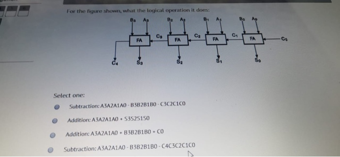 Solved For the figure shown, what the logical operation it | Chegg.com