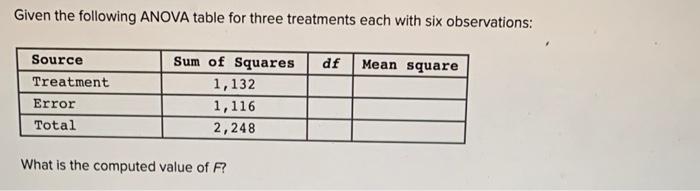Solved Given the following ANOVA table for three treatments | Chegg.com