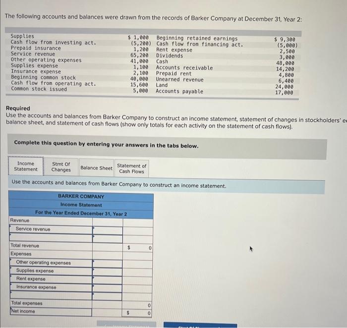 Solved The following accounts and balances were drawn from | Chegg.com