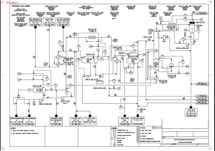 1- In The Attached Pfd Drawing (appendix 2) Highlight 