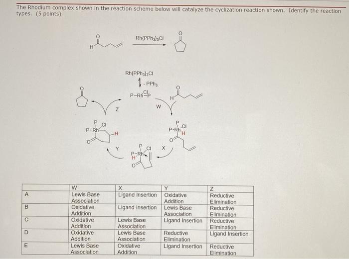 Solved The Rhodium complex shown in the reaction scheme | Chegg.com