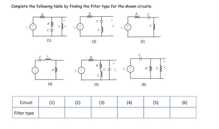 Solved Complete The Following Table By Finding The Filter | Chegg.com