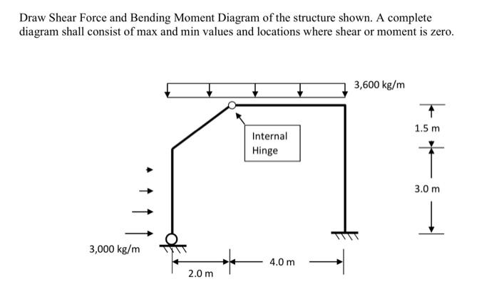 Draw Shear Force and Bending Moment Diagram of the structure shown. A complete diagram shall consist of max and min values an