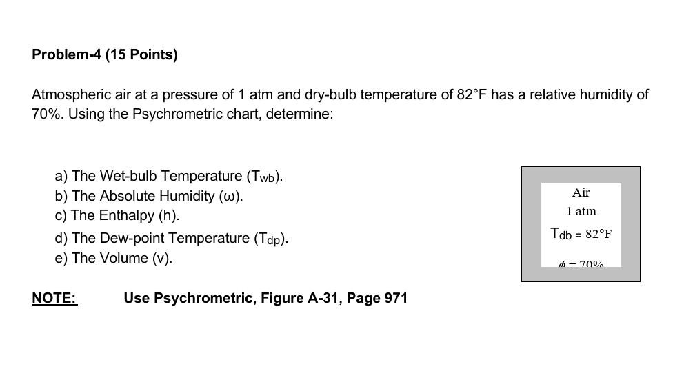 Solved Problem-4 (15 Points) Atmospheric air at a pressure | Chegg.com
