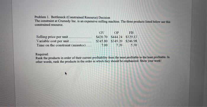 Solved Problem 1. Bottleneck (Constrained Resource) Decision | Chegg.com