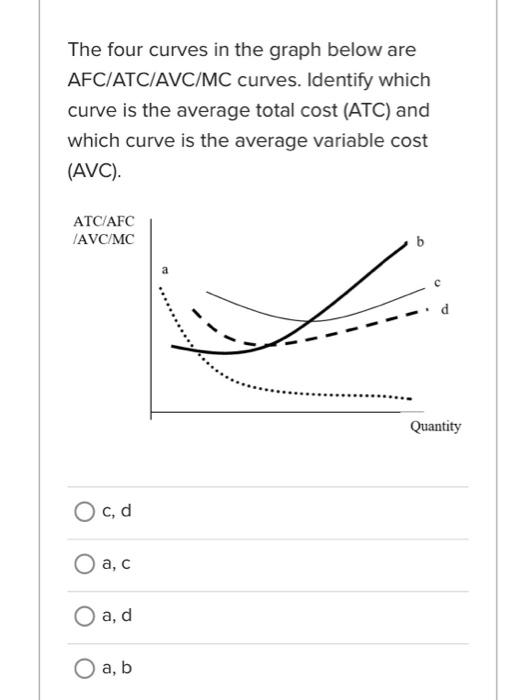 Solved The four curves in the graph below are AFC/ATC/AVC/MC | Chegg.com