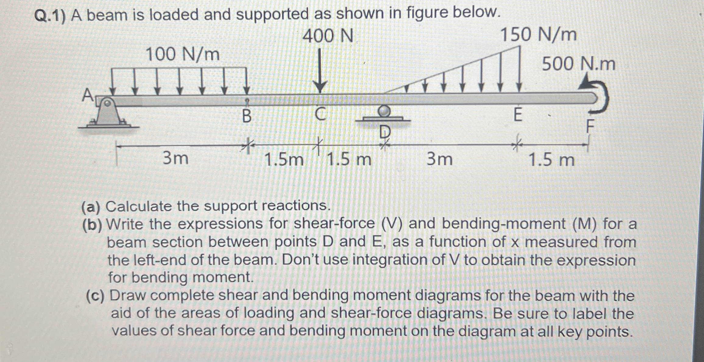 Solved Q.1) ﻿A beam is loaded and supported as shown in | Chegg.com