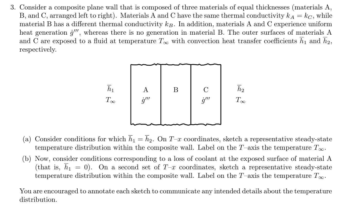 Consider a composite plane wall that is ﻿composed of | Chegg.com