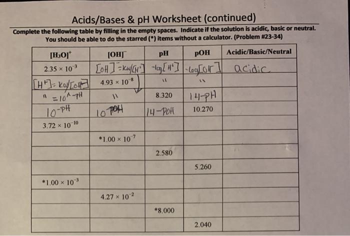 Acids Bases Ph Worksheet Continued Complete The Chegg Com