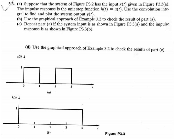 Solved 3.3. (a) Suppose that the system of Figure P3.2 has | Chegg.com