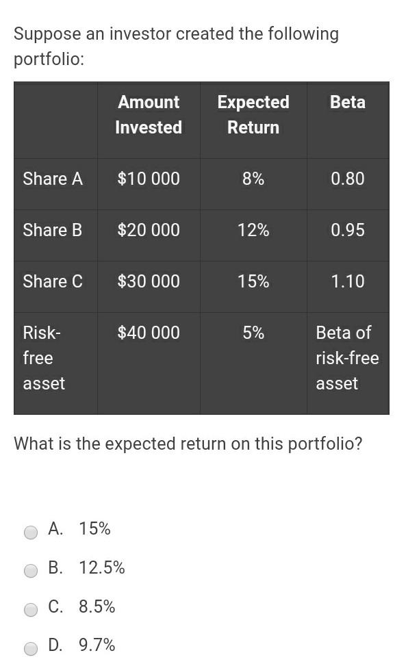 Solved Suppose An Investor Created The Following Portfolio: | Chegg.com