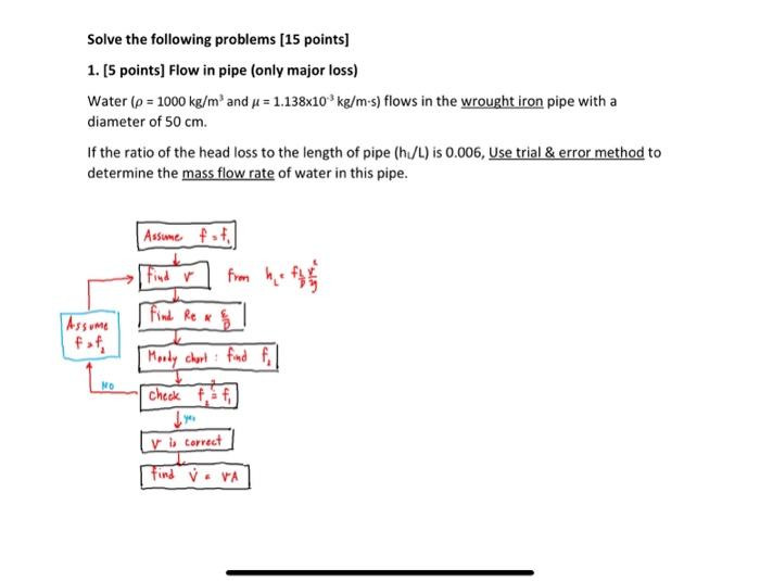 Solved Solve The Following Problems [ 15 Points] 1. [5 | Chegg.com