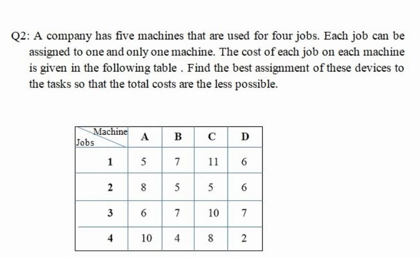 Solved Q2: A company has five machines that are used for | Chegg.com