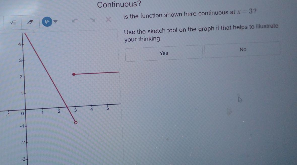 Solved Continuous? Is the function shown here continuous at | Chegg.com
