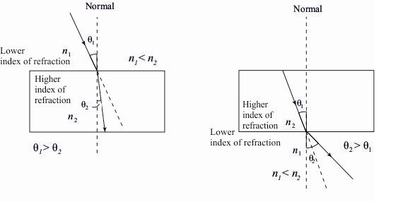 Solved: Chapter 22 Problem 3CQ Solution | College Physics 10th Edition ...