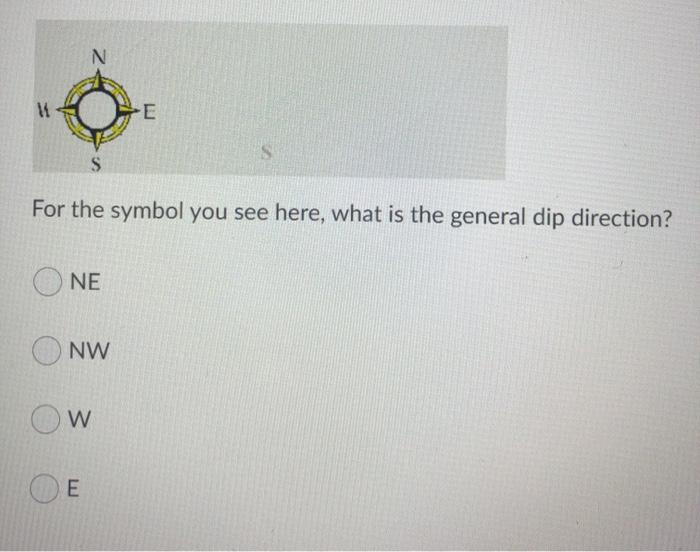 Solved For the symbol you see here, what is the general dip