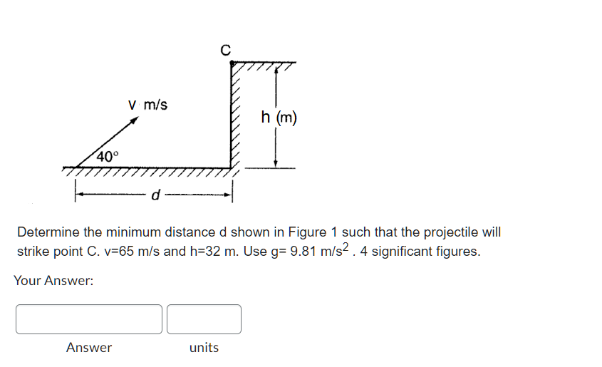 Solved Determine the minimum distance d shown in Figure 1 | Chegg.com