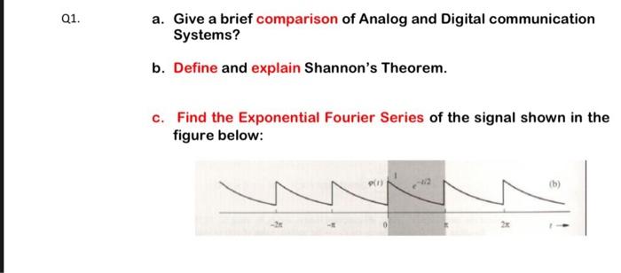 Solved Q1. a. Give a brief comparison of Analog and Digital | Chegg.com