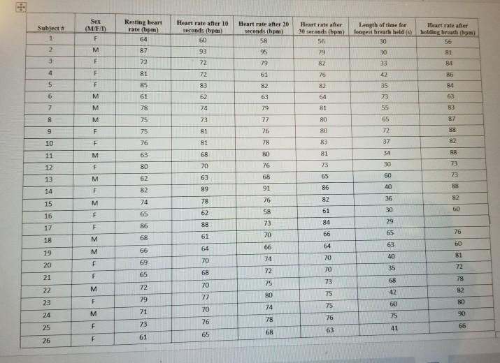 solved-graphing-n-using-the-above-data-given-in-the-table-chegg