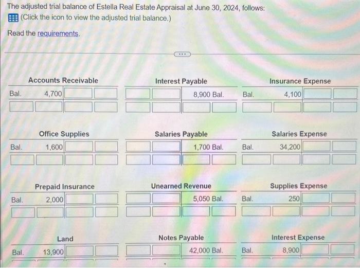 Solved The adjusted trial balance of Estella Real Estate